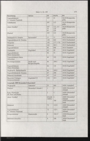 Verordnungsblatt für die Dienstbereiche der Bundesministerien für Unterricht und kulturelle Angelegenheiten bzw. Wissenschaft und Verkehr 20061101 Seite: 21