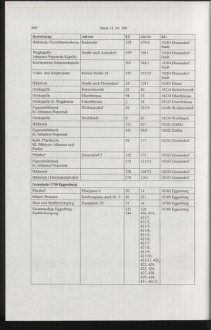 Verordnungsblatt für die Dienstbereiche der Bundesministerien für Unterricht und kulturelle Angelegenheiten bzw. Wissenschaft und Verkehr 20061101 Seite: 22