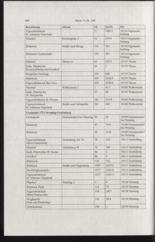 Verordnungsblatt für die Dienstbereiche der Bundesministerien für Unterricht und kulturelle Angelegenheiten bzw. Wissenschaft und Verkehr 20061101 Seite: 32