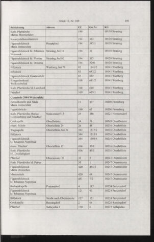 Verordnungsblatt für die Dienstbereiche der Bundesministerien für Unterricht und kulturelle Angelegenheiten bzw. Wissenschaft und Verkehr 20061101 Seite: 33