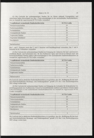 Verordnungsblatt für die Dienstbereiche der Bundesministerien für Unterricht und kulturelle Angelegenheiten bzw. Wissenschaft und Verkehr 20070201 Seite: 13