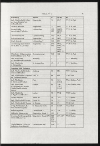 Verordnungsblatt für die Dienstbereiche der Bundesministerien für Unterricht und kulturelle Angelegenheiten bzw. Wissenschaft und Verkehr 20070201 Seite: 19