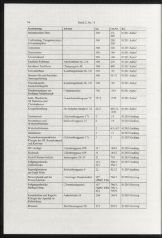 Verordnungsblatt für die Dienstbereiche der Bundesministerien für Unterricht und kulturelle Angelegenheiten bzw. Wissenschaft und Verkehr 20070201 Seite: 22