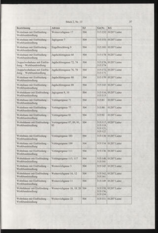 Verordnungsblatt für die Dienstbereiche der Bundesministerien für Unterricht und kulturelle Angelegenheiten bzw. Wissenschaft und Verkehr 20070201 Seite: 25