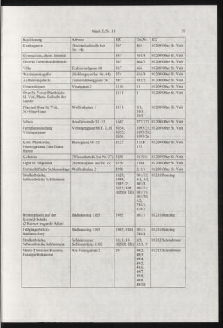 Verordnungsblatt für die Dienstbereiche der Bundesministerien für Unterricht und kulturelle Angelegenheiten bzw. Wissenschaft und Verkehr 20070201 Seite: 27