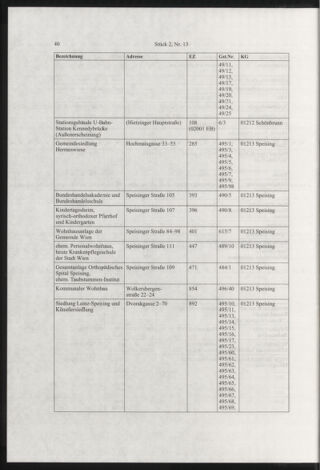 Verordnungsblatt für die Dienstbereiche der Bundesministerien für Unterricht und kulturelle Angelegenheiten bzw. Wissenschaft und Verkehr 20070201 Seite: 28