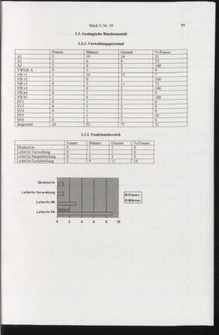 Verordnungsblatt für die Dienstbereiche der Bundesministerien für Unterricht und kulturelle Angelegenheiten bzw. Wissenschaft und Verkehr 20080501 Seite: 11