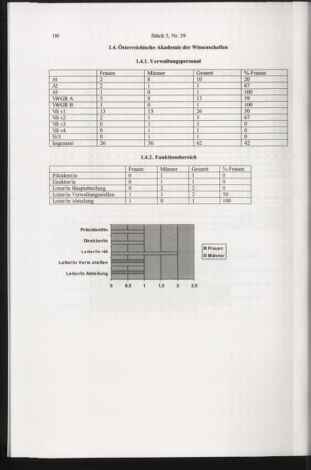 Verordnungsblatt für die Dienstbereiche der Bundesministerien für Unterricht und kulturelle Angelegenheiten bzw. Wissenschaft und Verkehr 20080501 Seite: 12