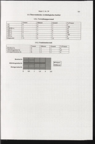 Verordnungsblatt für die Dienstbereiche der Bundesministerien für Unterricht und kulturelle Angelegenheiten bzw. Wissenschaft und Verkehr 20080501 Seite: 13