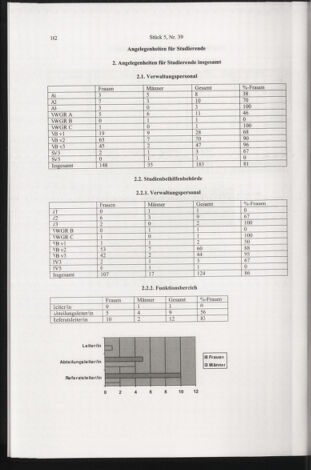 Verordnungsblatt für die Dienstbereiche der Bundesministerien für Unterricht und kulturelle Angelegenheiten bzw. Wissenschaft und Verkehr 20080501 Seite: 14