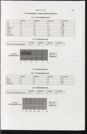 Verordnungsblatt für die Dienstbereiche der Bundesministerien für Unterricht und kulturelle Angelegenheiten bzw. Wissenschaft und Verkehr 20080501 Seite: 15