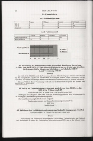 Verordnungsblatt für die Dienstbereiche der Bundesministerien für Unterricht und kulturelle Angelegenheiten bzw. Wissenschaft und Verkehr 20080501 Seite: 16