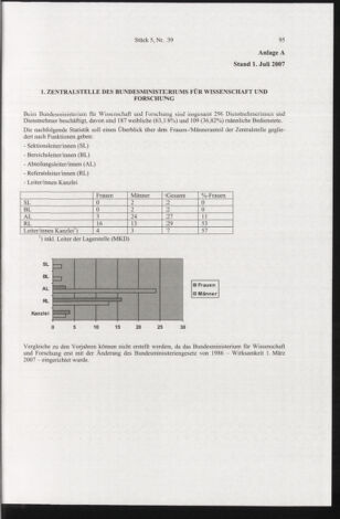 Verordnungsblatt für die Dienstbereiche der Bundesministerien für Unterricht und kulturelle Angelegenheiten bzw. Wissenschaft und Verkehr 20080501 Seite: 7