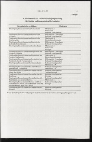 Verordnungsblatt für die Dienstbereiche der Bundesministerien für Unterricht und kulturelle Angelegenheiten bzw. Wissenschaft und Verkehr 20080801 Seite: 7