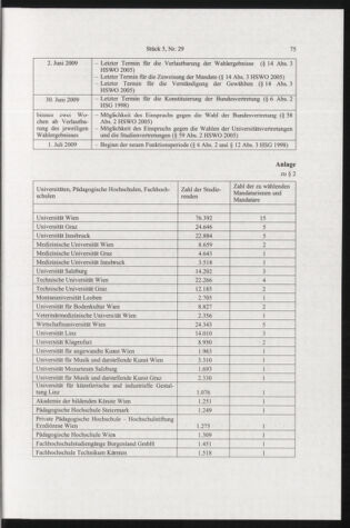 Verordnungsblatt für die Dienstbereiche der Bundesministerien für Unterricht und kulturelle Angelegenheiten bzw. Wissenschaft und Verkehr 20090501 Seite: 3