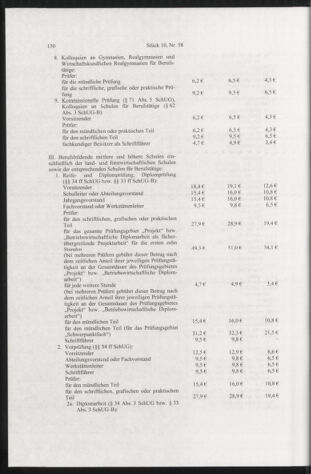 Verordnungsblatt für die Dienstbereiche der Bundesministerien für Unterricht und kulturelle Angelegenheiten bzw. Wissenschaft und Verkehr 20091001 Seite: 10