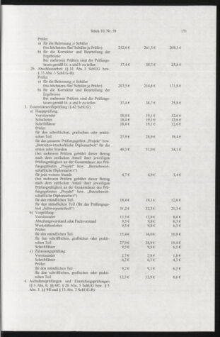 Verordnungsblatt für die Dienstbereiche der Bundesministerien für Unterricht und kulturelle Angelegenheiten bzw. Wissenschaft und Verkehr 20091001 Seite: 11