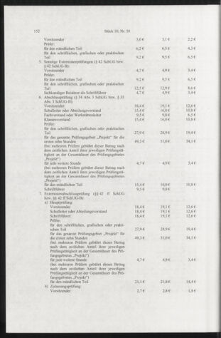 Verordnungsblatt für die Dienstbereiche der Bundesministerien für Unterricht und kulturelle Angelegenheiten bzw. Wissenschaft und Verkehr 20091001 Seite: 12