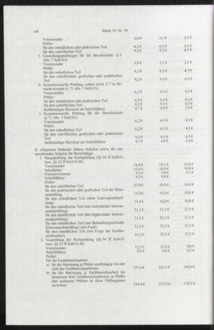 Verordnungsblatt für die Dienstbereiche der Bundesministerien für Unterricht und kulturelle Angelegenheiten bzw. Wissenschaft und Verkehr 20091001 Seite: 8