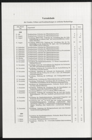 Verordnungsblatt für die Dienstbereiche der Bundesministerien für Unterricht und kulturelle Angelegenheiten bzw. Wissenschaft und Verkehr 20100101 Seite: 20