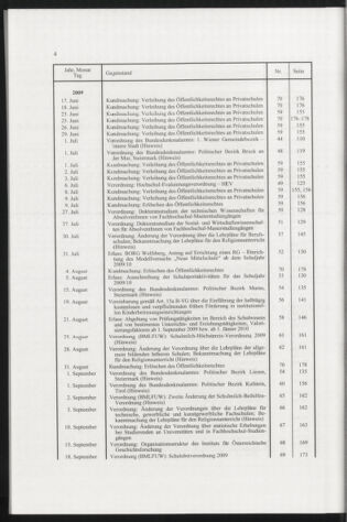 Verordnungsblatt für die Dienstbereiche der Bundesministerien für Unterricht und kulturelle Angelegenheiten bzw. Wissenschaft und Verkehr 20100101 Seite: 22