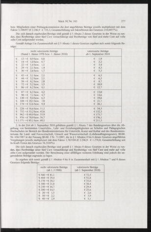 Verordnungsblatt für die Dienstbereiche der Bundesministerien für Unterricht und kulturelle Angelegenheiten bzw. Wissenschaft und Verkehr 20101001 Seite: 13