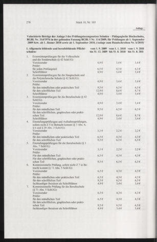 Verordnungsblatt für die Dienstbereiche der Bundesministerien für Unterricht und kulturelle Angelegenheiten bzw. Wissenschaft und Verkehr 20101001 Seite: 14