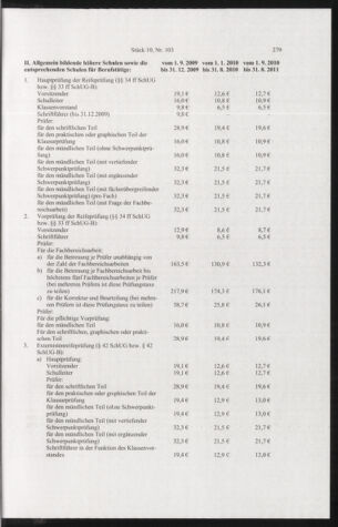 Verordnungsblatt für die Dienstbereiche der Bundesministerien für Unterricht und kulturelle Angelegenheiten bzw. Wissenschaft und Verkehr 20101001 Seite: 15