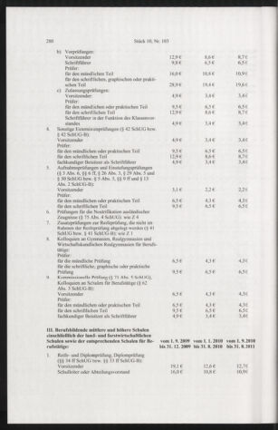 Verordnungsblatt für die Dienstbereiche der Bundesministerien für Unterricht und kulturelle Angelegenheiten bzw. Wissenschaft und Verkehr 20101001 Seite: 16