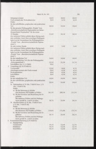 Verordnungsblatt für die Dienstbereiche der Bundesministerien für Unterricht und kulturelle Angelegenheiten bzw. Wissenschaft und Verkehr 20101001 Seite: 17