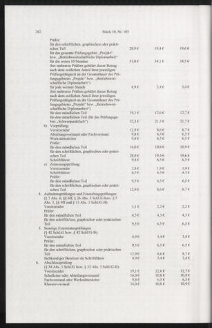 Verordnungsblatt für die Dienstbereiche der Bundesministerien für Unterricht und kulturelle Angelegenheiten bzw. Wissenschaft und Verkehr 20101001 Seite: 18