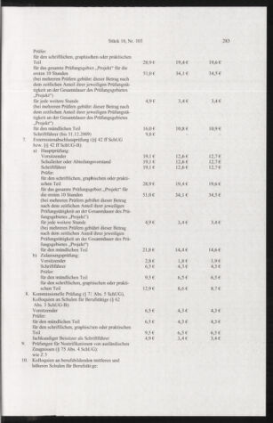 Verordnungsblatt für die Dienstbereiche der Bundesministerien für Unterricht und kulturelle Angelegenheiten bzw. Wissenschaft und Verkehr 20101001 Seite: 19