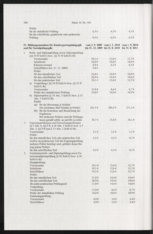 Verordnungsblatt für die Dienstbereiche der Bundesministerien für Unterricht und kulturelle Angelegenheiten bzw. Wissenschaft und Verkehr 20101001 Seite: 20