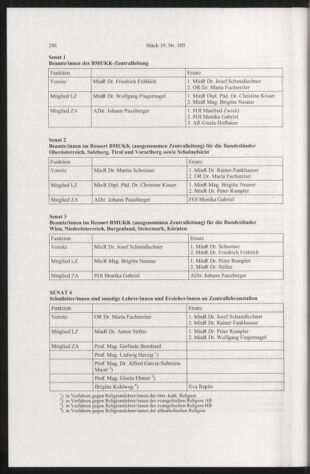 Verordnungsblatt für die Dienstbereiche der Bundesministerien für Unterricht und kulturelle Angelegenheiten bzw. Wissenschaft und Verkehr 20101001 Seite: 22