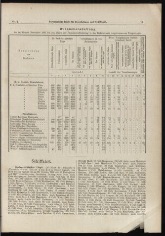 Verordnungs-Blatt für Eisenbahnen und Schiffahrt: Veröffentlichungen in Tarif- und Transport-Angelegenheiten 18980101 Seite: 13