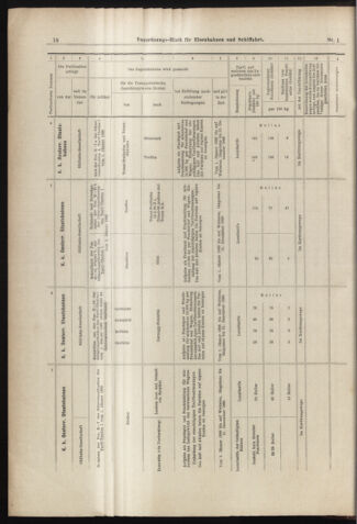 Verordnungs-Blatt für Eisenbahnen und Schiffahrt: Veröffentlichungen in Tarif- und Transport-Angelegenheiten 18980101 Seite: 18