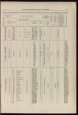 Verordnungs-Blatt für Eisenbahnen und Schiffahrt: Veröffentlichungen in Tarif- und Transport-Angelegenheiten 18980101 Seite: 19