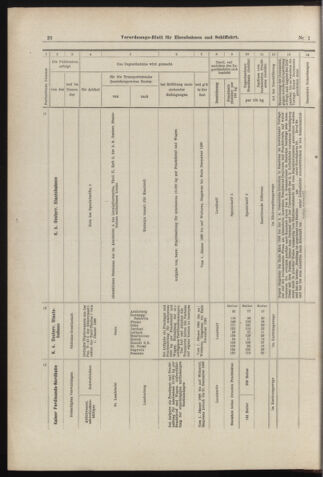 Verordnungs-Blatt für Eisenbahnen und Schiffahrt: Veröffentlichungen in Tarif- und Transport-Angelegenheiten 18980101 Seite: 20