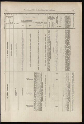 Verordnungs-Blatt für Eisenbahnen und Schiffahrt: Veröffentlichungen in Tarif- und Transport-Angelegenheiten 18980101 Seite: 21