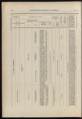 Verordnungs-Blatt für Eisenbahnen und Schiffahrt: Veröffentlichungen in Tarif- und Transport-Angelegenheiten 18980101 Seite: 22