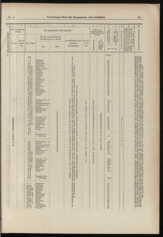 Verordnungs-Blatt für Eisenbahnen und Schiffahrt: Veröffentlichungen in Tarif- und Transport-Angelegenheiten 18980101 Seite: 23