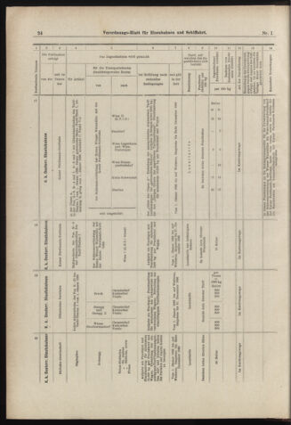 Verordnungs-Blatt für Eisenbahnen und Schiffahrt: Veröffentlichungen in Tarif- und Transport-Angelegenheiten 18980101 Seite: 24