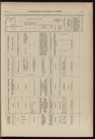 Verordnungs-Blatt für Eisenbahnen und Schiffahrt: Veröffentlichungen in Tarif- und Transport-Angelegenheiten 18980101 Seite: 25