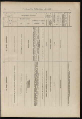 Verordnungs-Blatt für Eisenbahnen und Schiffahrt: Veröffentlichungen in Tarif- und Transport-Angelegenheiten 18980101 Seite: 27