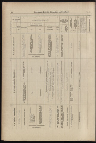 Verordnungs-Blatt für Eisenbahnen und Schiffahrt: Veröffentlichungen in Tarif- und Transport-Angelegenheiten 18980101 Seite: 28