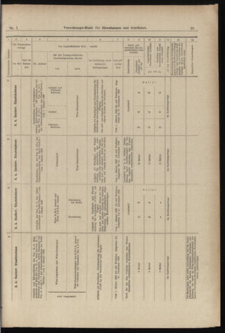 Verordnungs-Blatt für Eisenbahnen und Schiffahrt: Veröffentlichungen in Tarif- und Transport-Angelegenheiten 18980101 Seite: 29