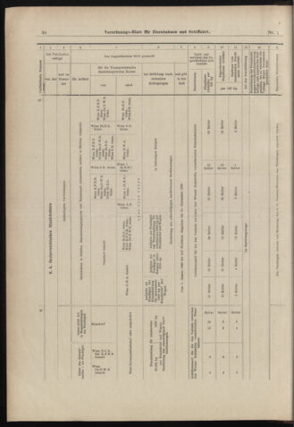 Verordnungs-Blatt für Eisenbahnen und Schiffahrt: Veröffentlichungen in Tarif- und Transport-Angelegenheiten 18980101 Seite: 30