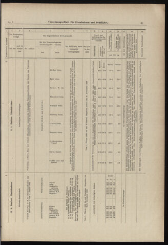 Verordnungs-Blatt für Eisenbahnen und Schiffahrt: Veröffentlichungen in Tarif- und Transport-Angelegenheiten 18980101 Seite: 31