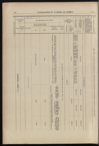 Verordnungs-Blatt für Eisenbahnen und Schiffahrt: Veröffentlichungen in Tarif- und Transport-Angelegenheiten 18980101 Seite: 32