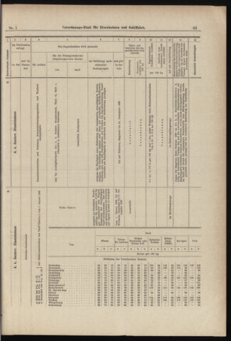 Verordnungs-Blatt für Eisenbahnen und Schiffahrt: Veröffentlichungen in Tarif- und Transport-Angelegenheiten 18980101 Seite: 33